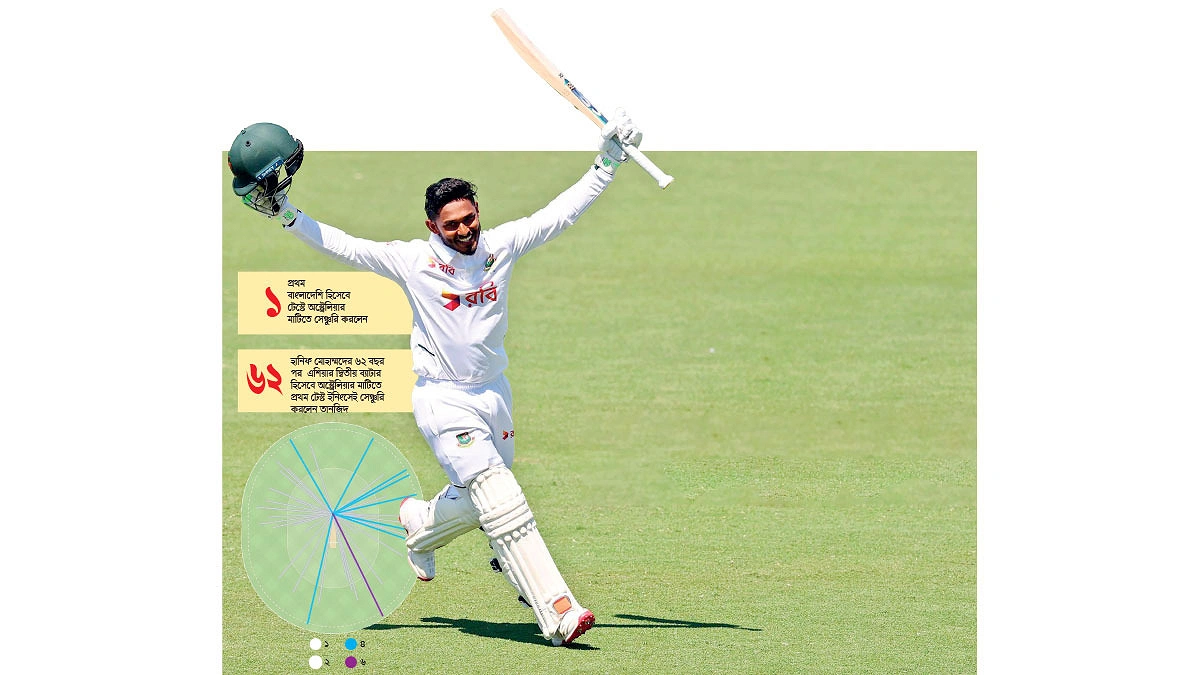 ওয়ানডের তানজিদই আছেন টেস্টে
