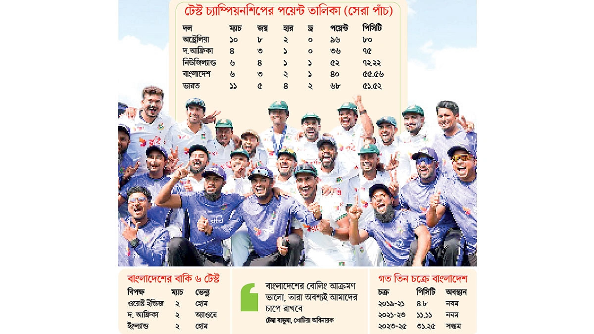 ফাইনালের হাতছানি বাংলাদেশের