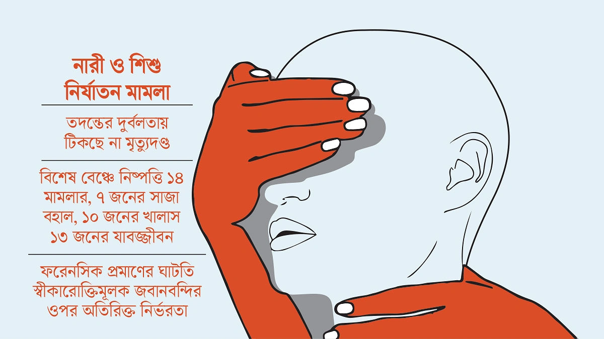 ফাঁসির সাজা টিকছে না চারটির ৩টিই