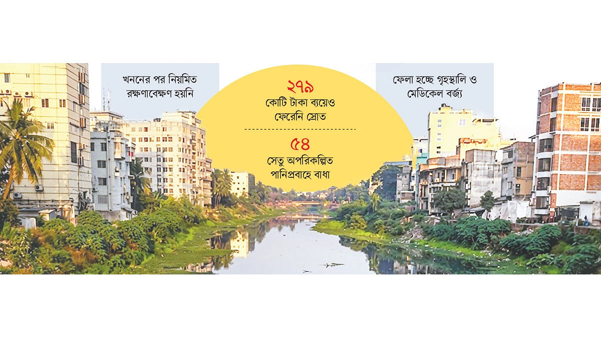 সেতু-কালভার্টে আটকে ভৈরবের দম