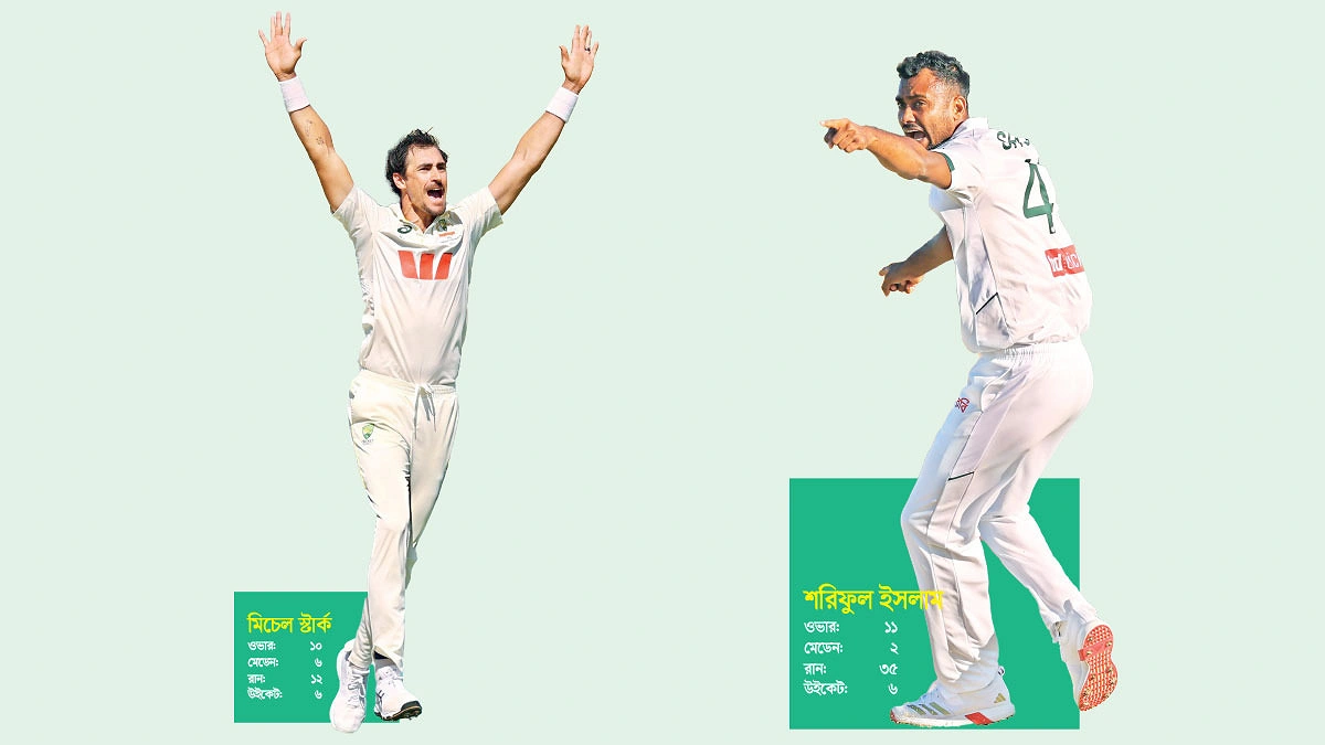 স্টাের্কর বোলিং দেখেই দুর্ধর্ষ শরিফুল