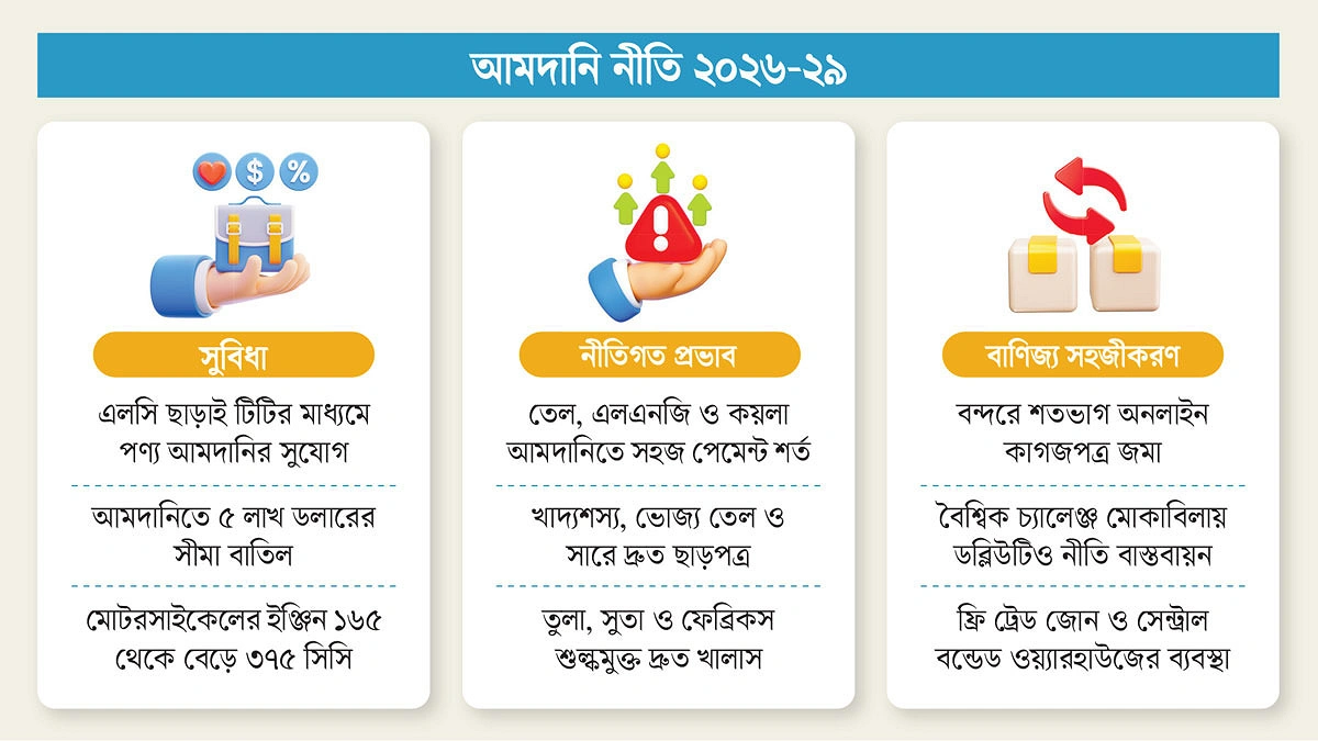 পণ্য আমদানি হবে এলসি ছাড়া