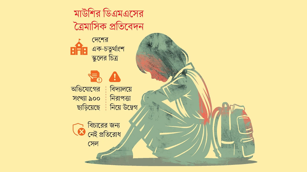 তিন মাসে ৭১ যৌন হয়রানি নালিশ স্কুলছাত্রীদের