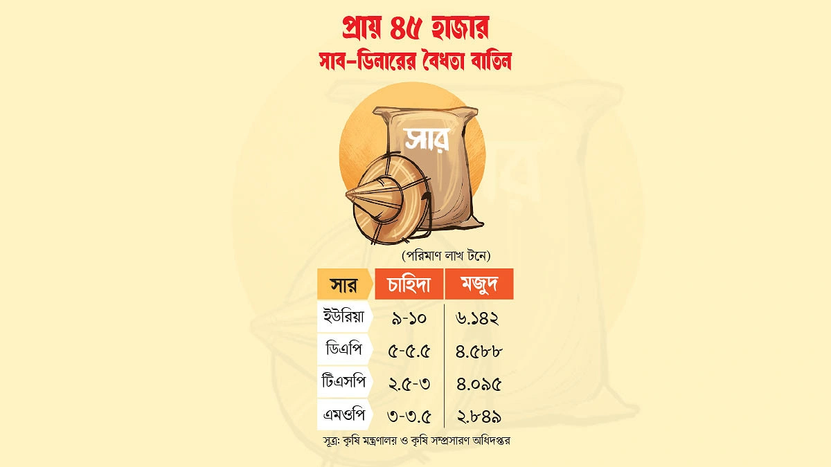 নতুন নীতিমালার ভীতিতে সার সংকট