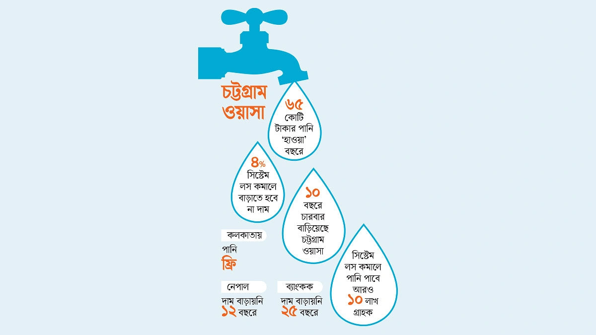 এক লাখ গ্রাহকের কাঁধে ১৬ হাজার কোটি টাকা ঋণ