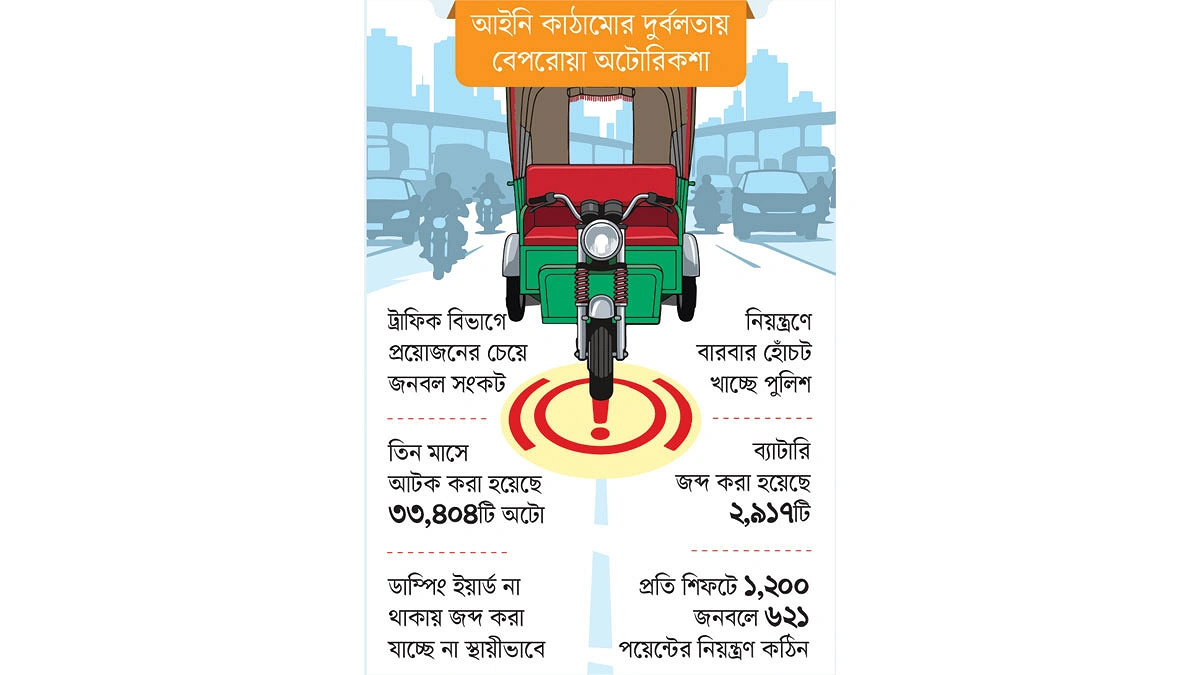 অটোরিকশার অবৈধ চার্জিং পয়েন্ট-গ্যারেজে অভিযানেও ফল শূন্য