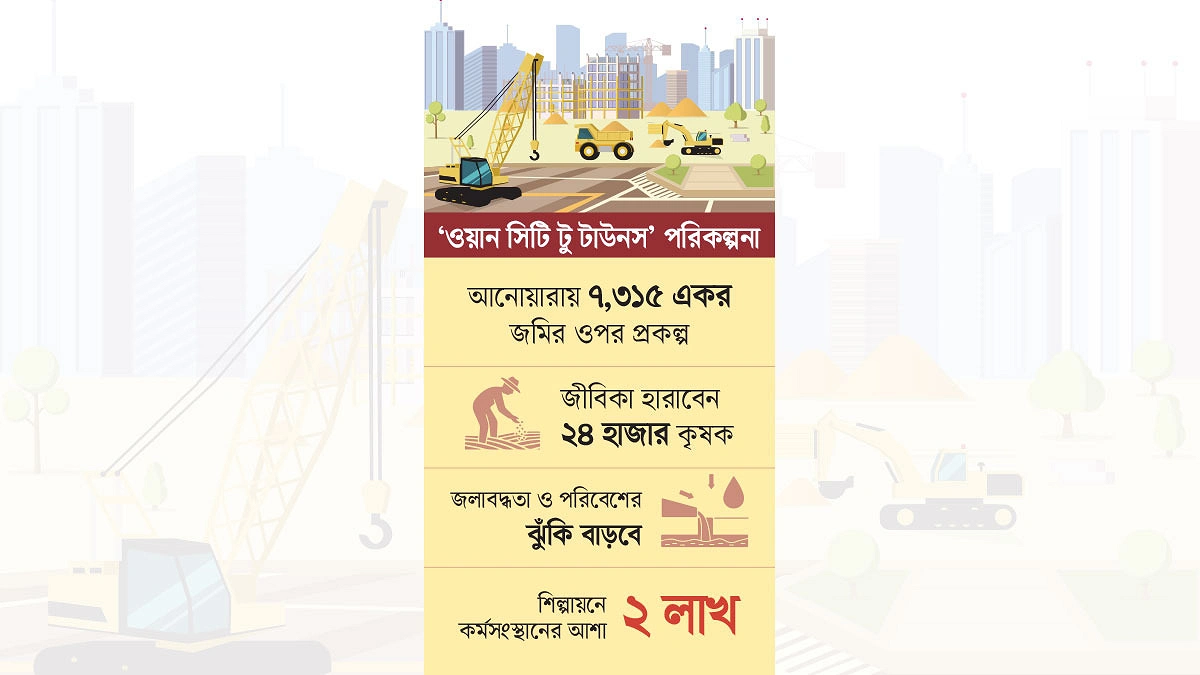 নতুন শহর গিলে খাবে ৪২% কৃষিজমি