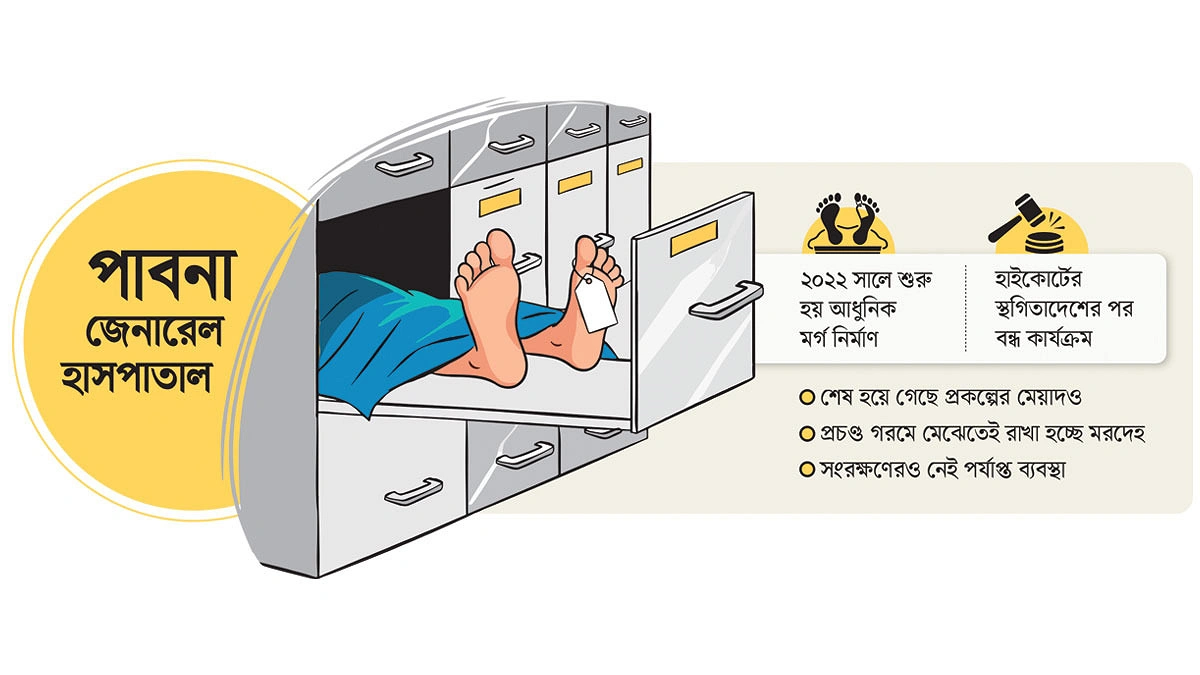 মামলার ফাঁদে ‘হিমঘরে’ আধুনিক মর্গ