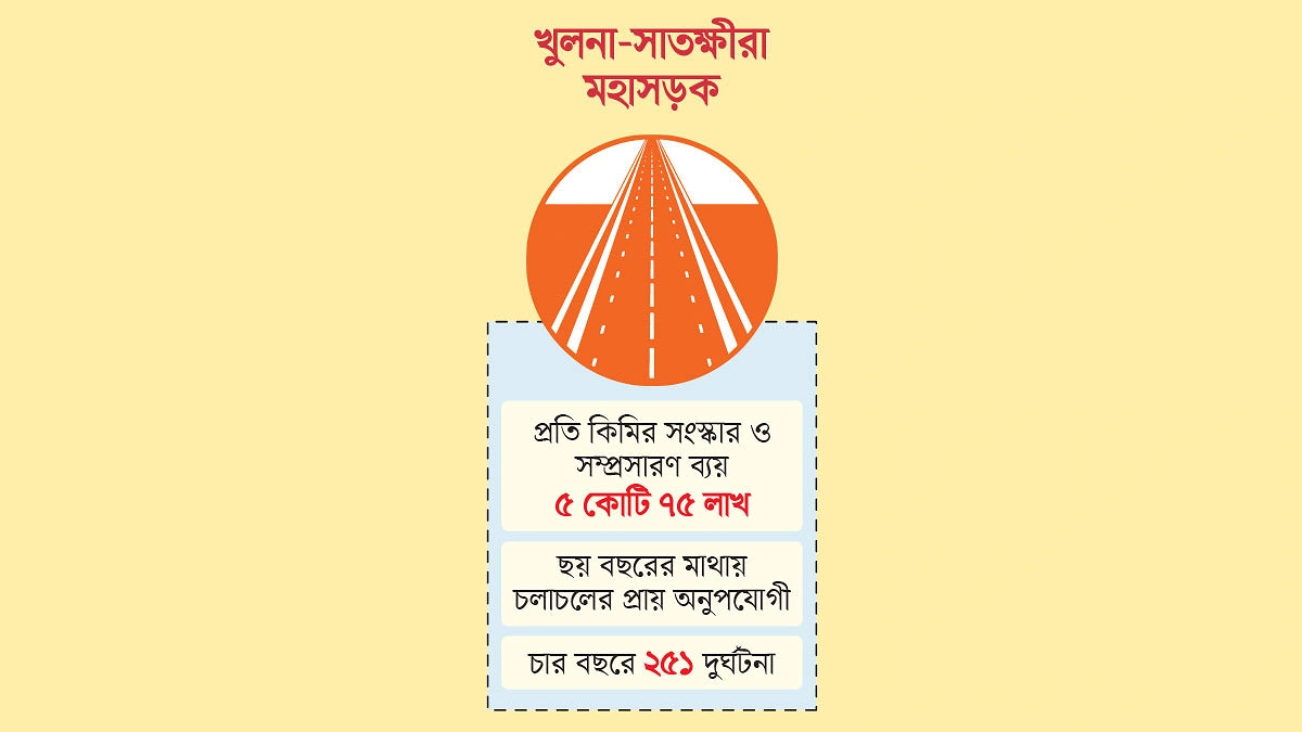 ১৯০ কোটিতে সংস্কার ফের বরাদ্দ ১০০ কোটি