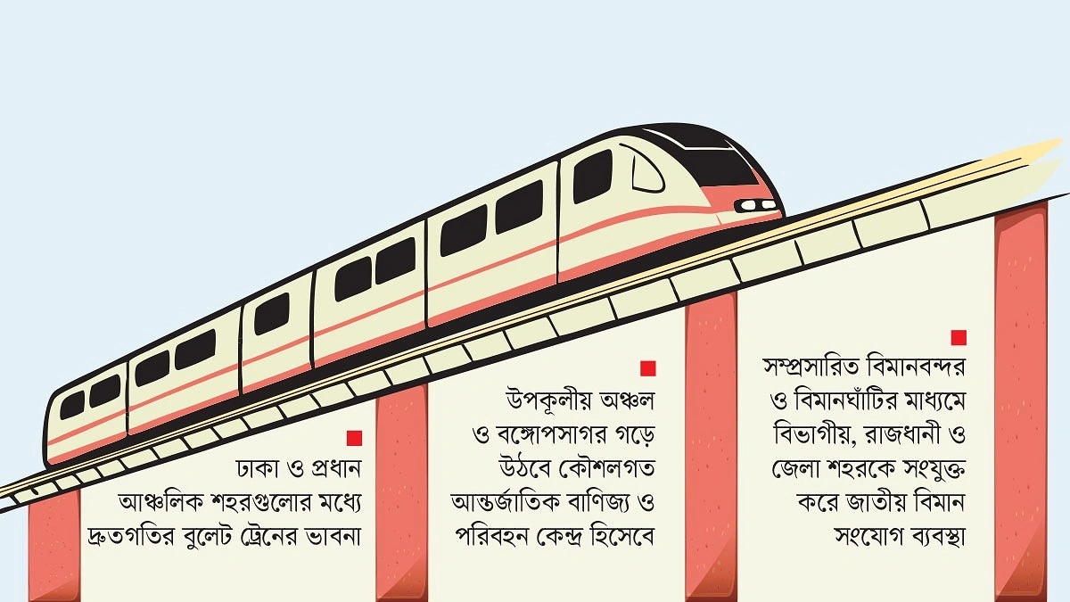 সব মহানগরে আসছে মেট্রোরেল