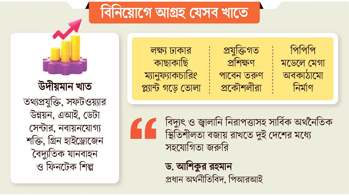 সানরাইজিং ইন্ডাস্ট্রিতে নজর ভারতের