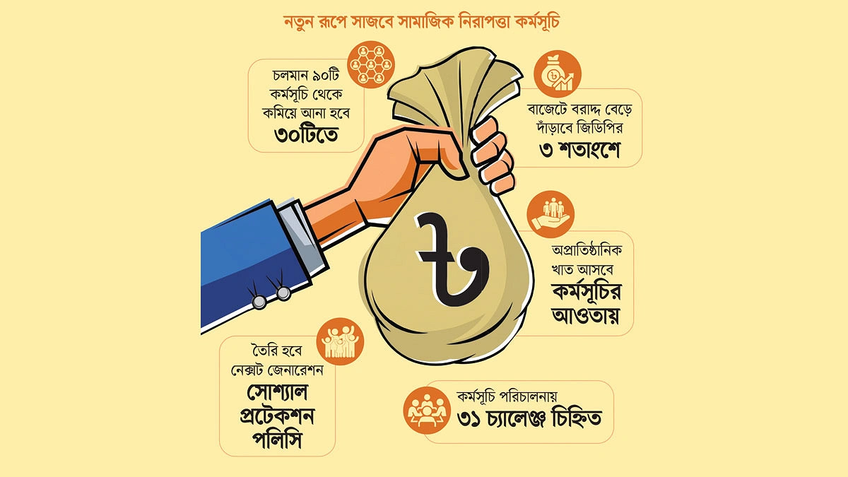 চালু হচ্ছে সামাজিক বীমা