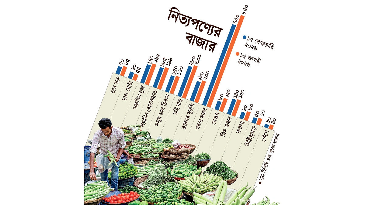 দুর্ভোগ বেশি স্বস্তি কম