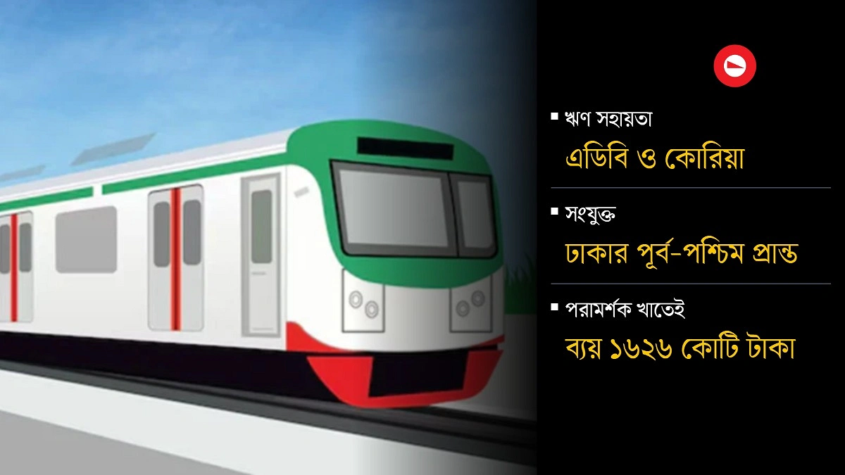 ব্যয় কমল আরও ২ হাজার কোটি