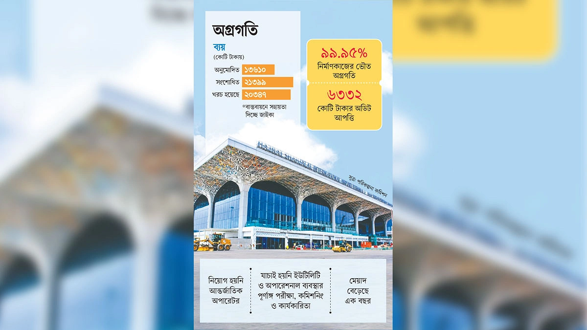 তিন শর্তে মেয়াদ বাড়ল থার্ড টার্মিনাল প্রকল্পের