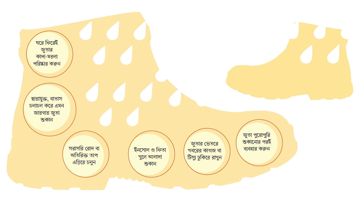 ভেজা জুতা শুকানোর কৌশল