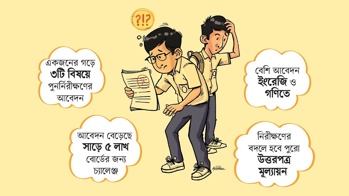 খাতা চ্যালেঞ্জে রেকর্ড ১৩ লাখ আবেদন
