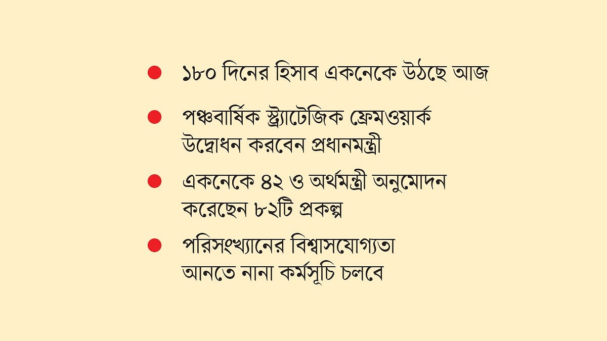 উন্নয়ন প্রকল্পে গতি আনতে ১০ উদ্যোগ