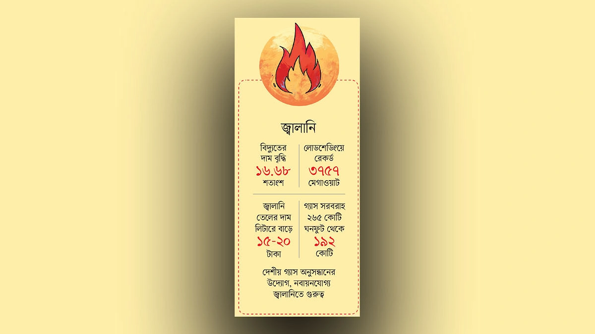 গ্যাস দুর্যোগই বড় চ্যালেঞ্জ