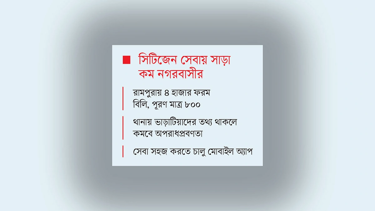 ১০ বছরে নিবন্ধন মাত্র ৫০ লাখ