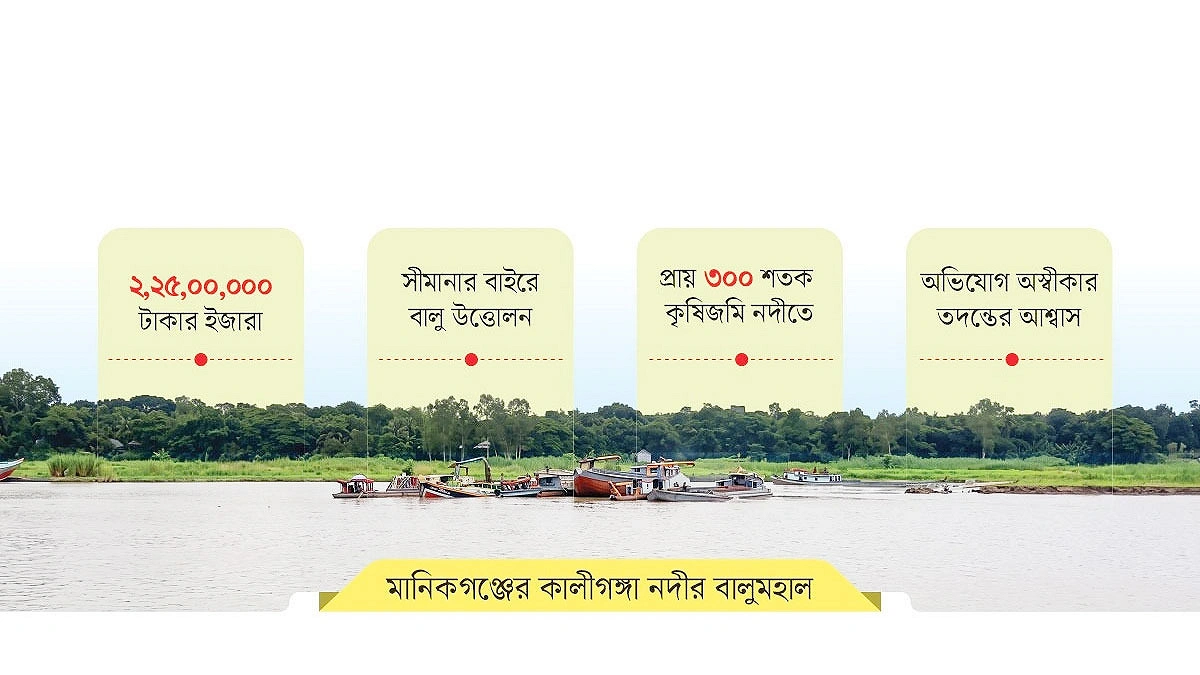 স্কুল-জনবসতি ঝুঁকিতে রেখেই ইজারা