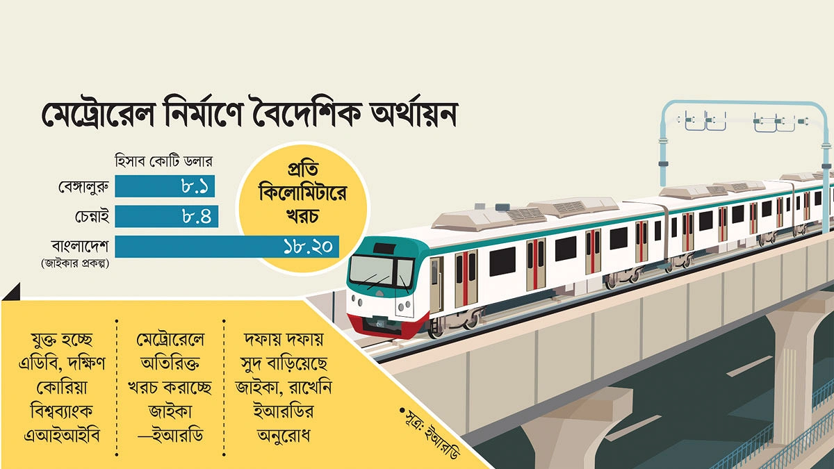 কমছে জাপানের একক আধিপত্য