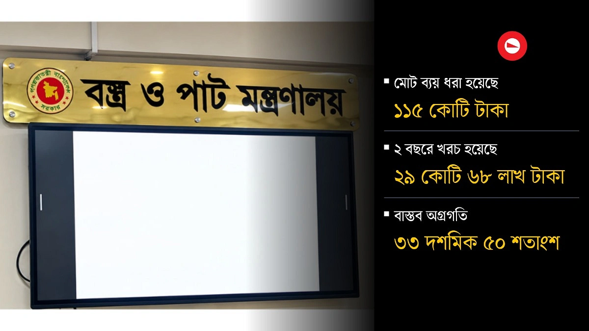 মিরপুরে তাঁত বোর্ড কমপ্লেক্স নির্মাণে ধীরগতি