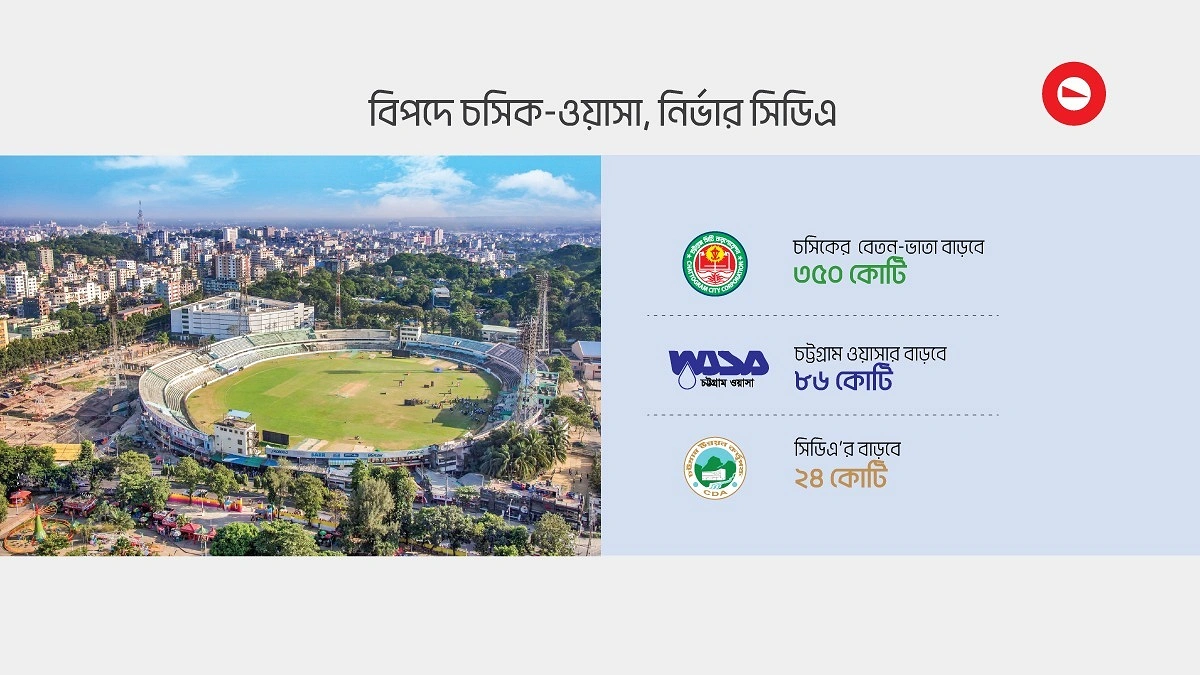 চসিক-ওয়াসার কাঁধে চাপছে ৪৫০ কোটি টাকার বোঝা