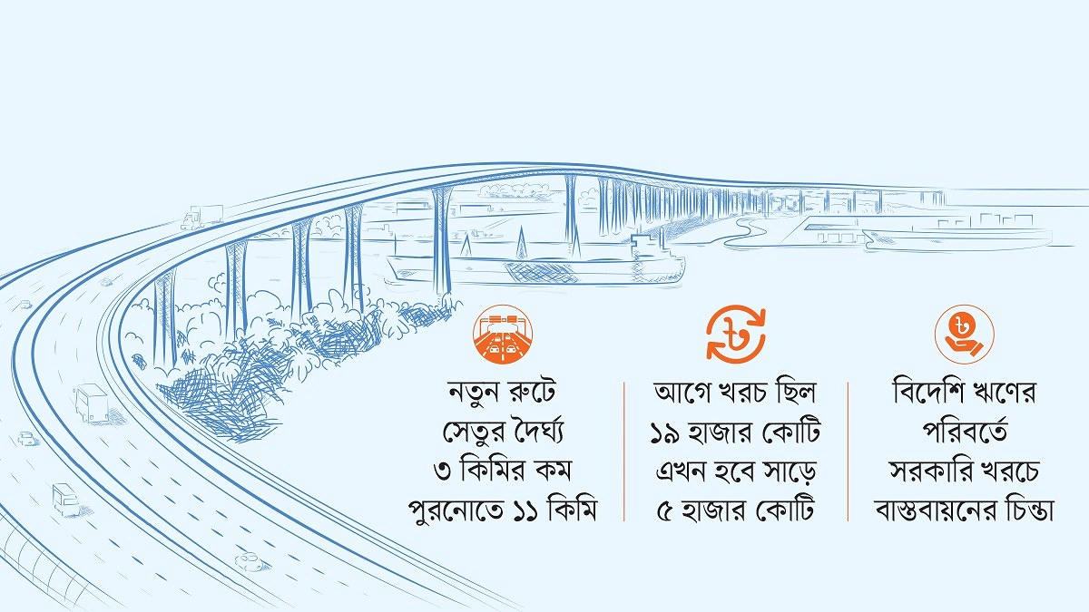 নিজস্ব টাকায় হতে পারে ভোলা সেতু