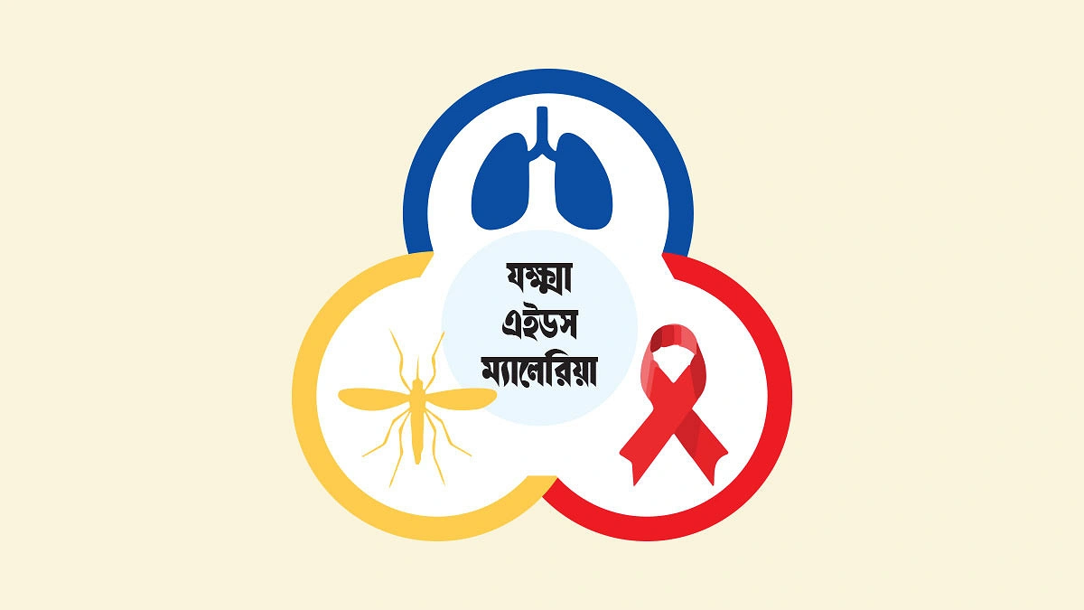 তিন রোগ চিকিৎসায় ৪০৩৯ কোটি টাকা