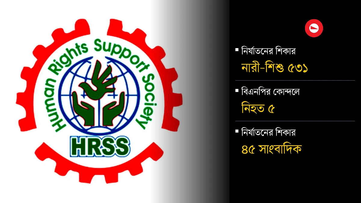 আগস্টে রাজনৈতিক ও মব সহিংসতায় নিহত ৩৫, আহত ৫৩৬