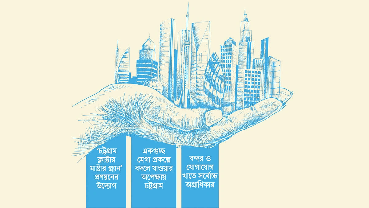 ১০ লাখ কোটির অর্থনীতির রূপরেখা
