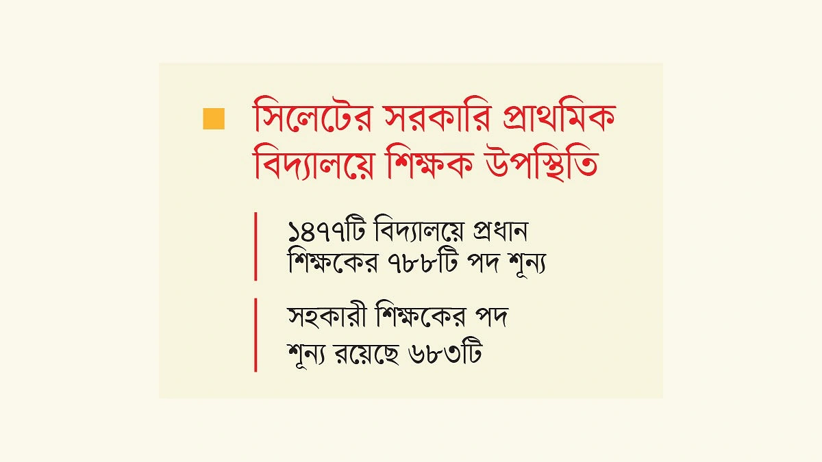 শিক্ষকদের ক্লাসে আনতে শাস্তি-কড়াকড়ি কিছুই আসছে না কাজে