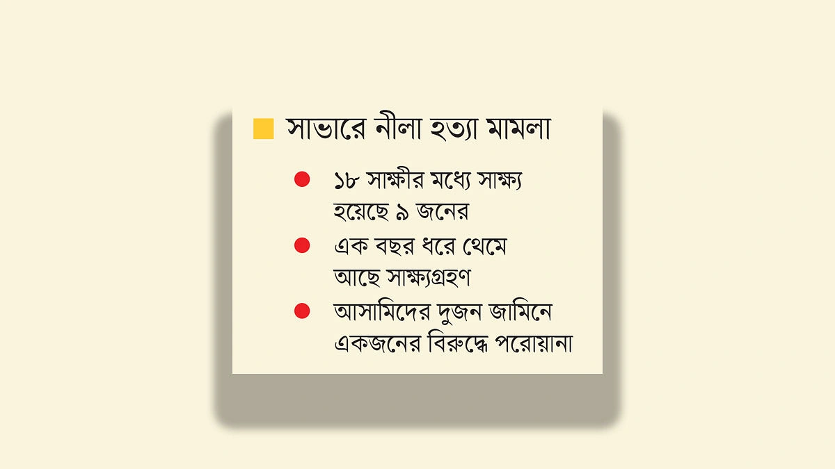 সাক্ষ্যগ্রহণের প্যাঁচে ছয় বছর