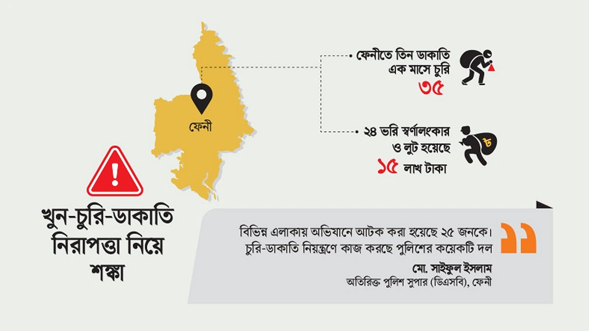 ‘দুই ব্যক্তি কলিং বেল বাজিয়ে বাসায় ঢুকে আমাকে বাথরুমে বেঁধে রাখে’