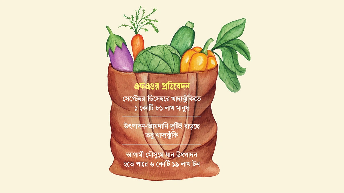 ক্রয়ক্ষমতা কমায় খাদ্যঝুঁকি