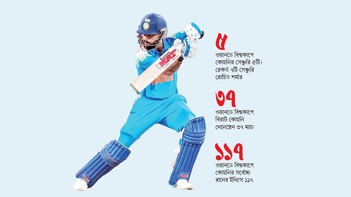 কোহলির শেষের শুরু