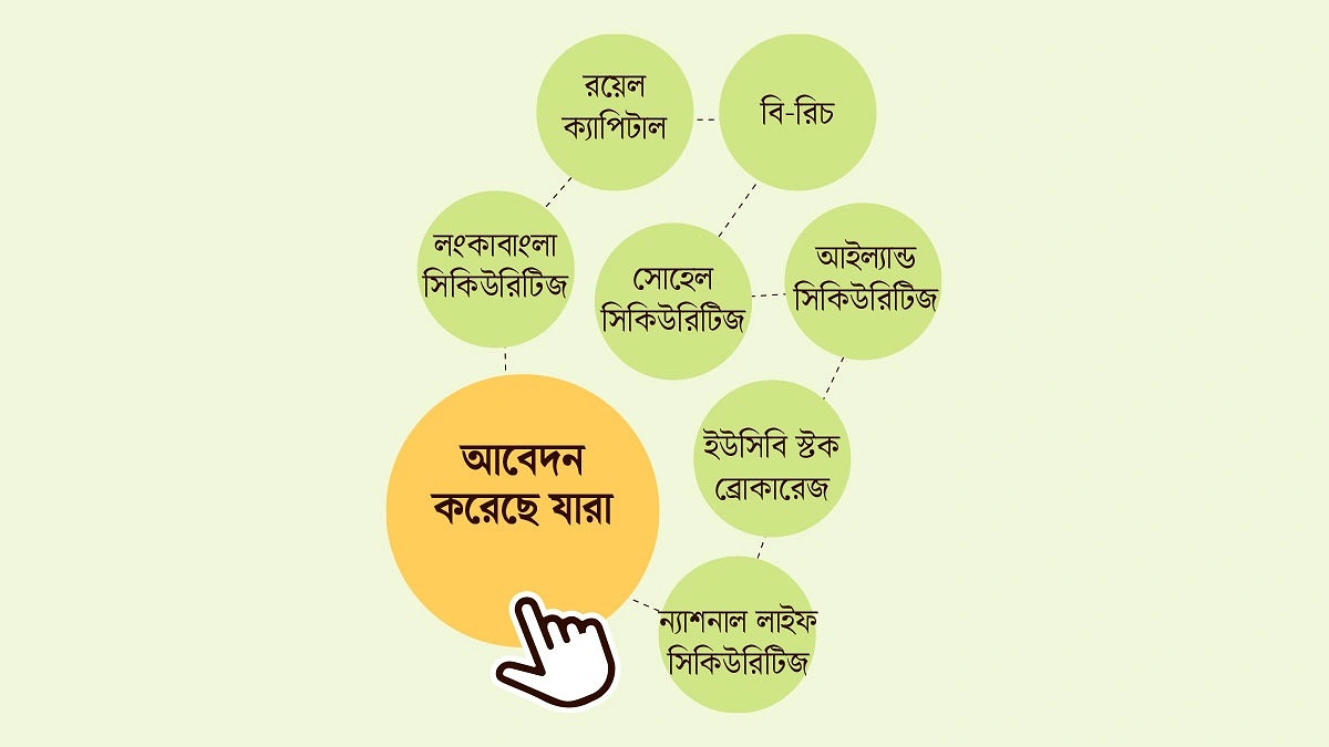 সাত ব্রোকার পাচ্ছে কমোডিটির লাইসেন্স