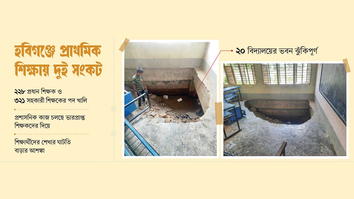 শিক্ষক নেই, শ্রেণিকক্ষও অনিরাপদ