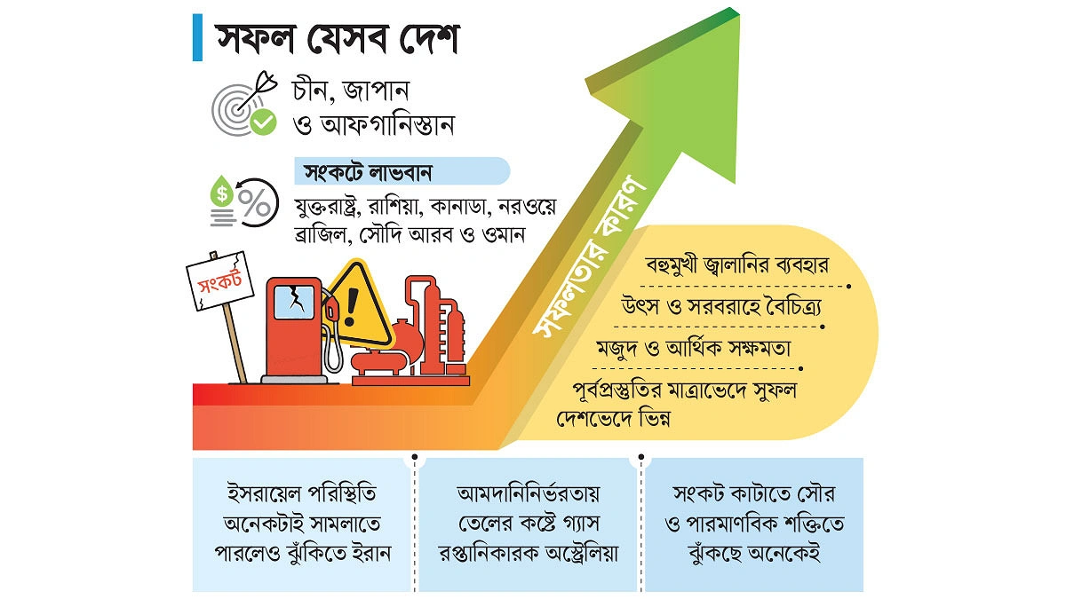 কোন দেশ কীভাবে সামলাচ্ছে জ্বালানি সংকট