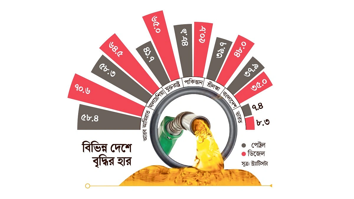 নাকাল বাংলাদেশসহ বিশ্ব