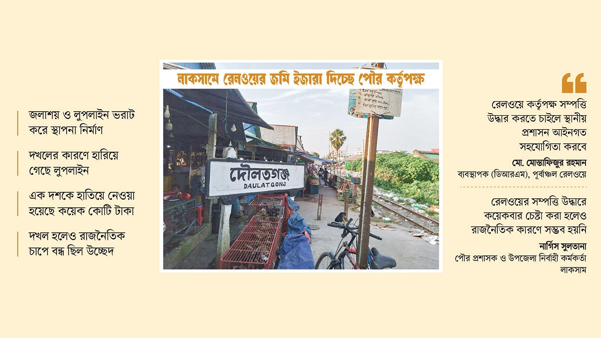 লাকসামে রেলের জমিতে পৌরসভার মার্কেট