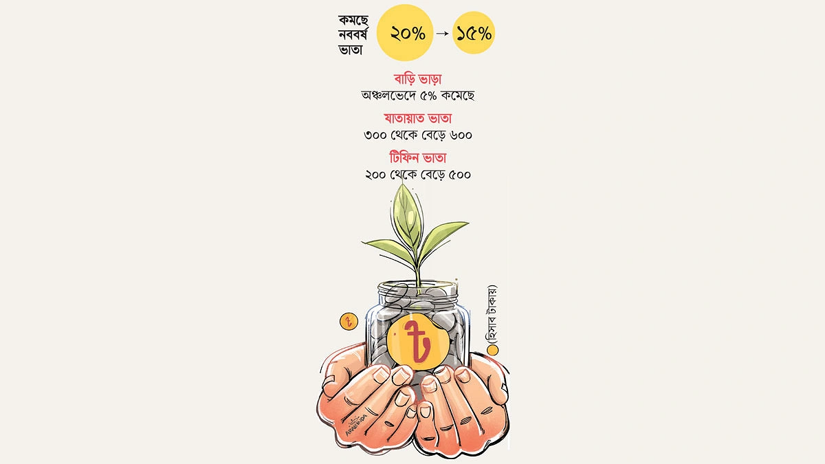 সরকারি চাকরিজীবীদের বেতন বৃদ্ধির পর মূল্যস্ফীতি ও সেবার মান নিয়ে শঙ্কা