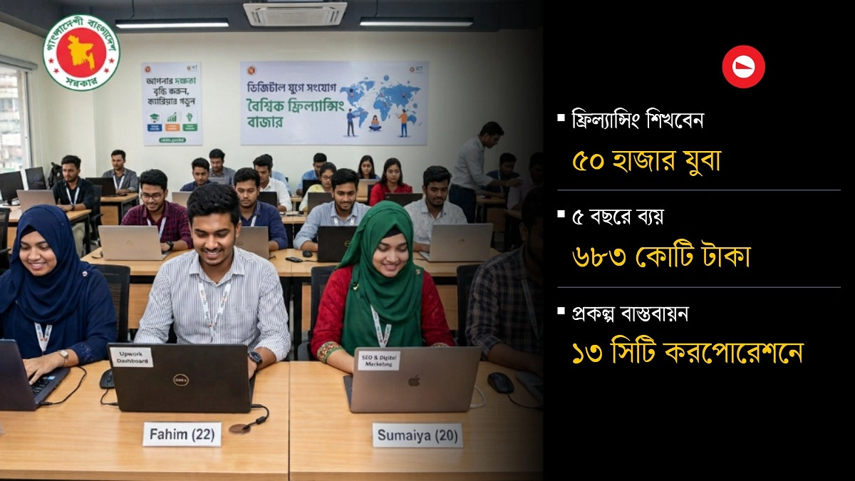 ফ্রিল্যান্সিং প্রকল্প : একেকজনের পেছনে ১৩৩০০০ টাকা ব্যয় নিয়ে প্রশ্ন