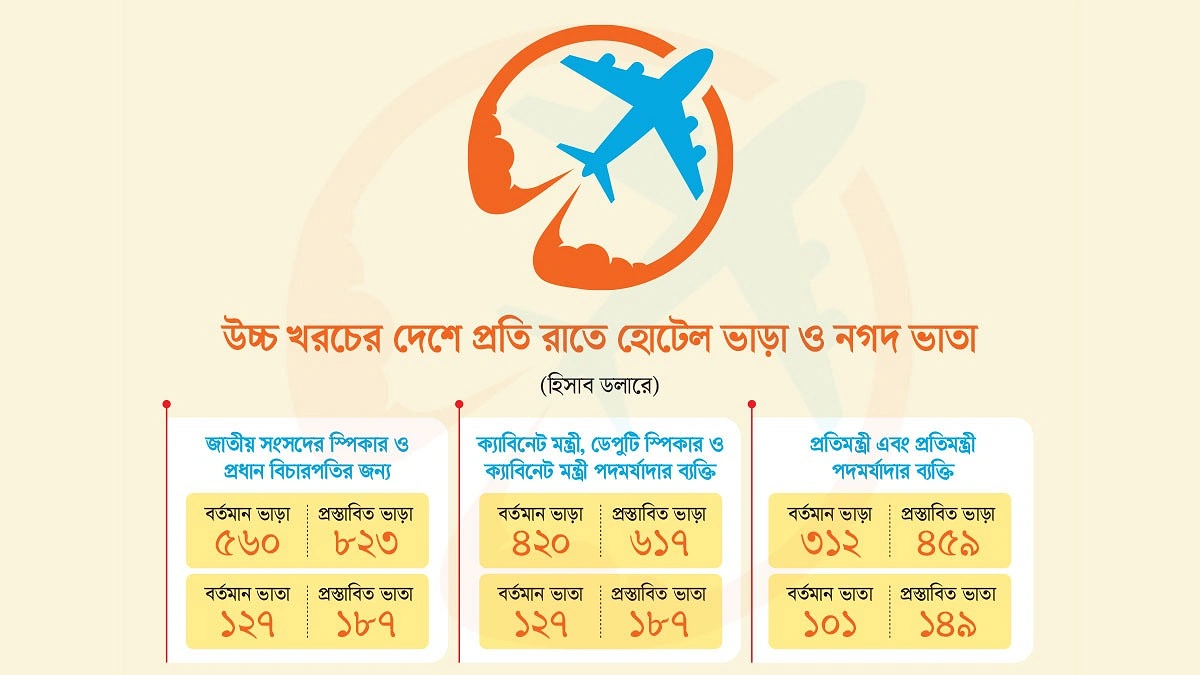 ভ্রমণ ভাতা বাড়ছে মন্ত্রী প্রতিমন্ত্রীদের