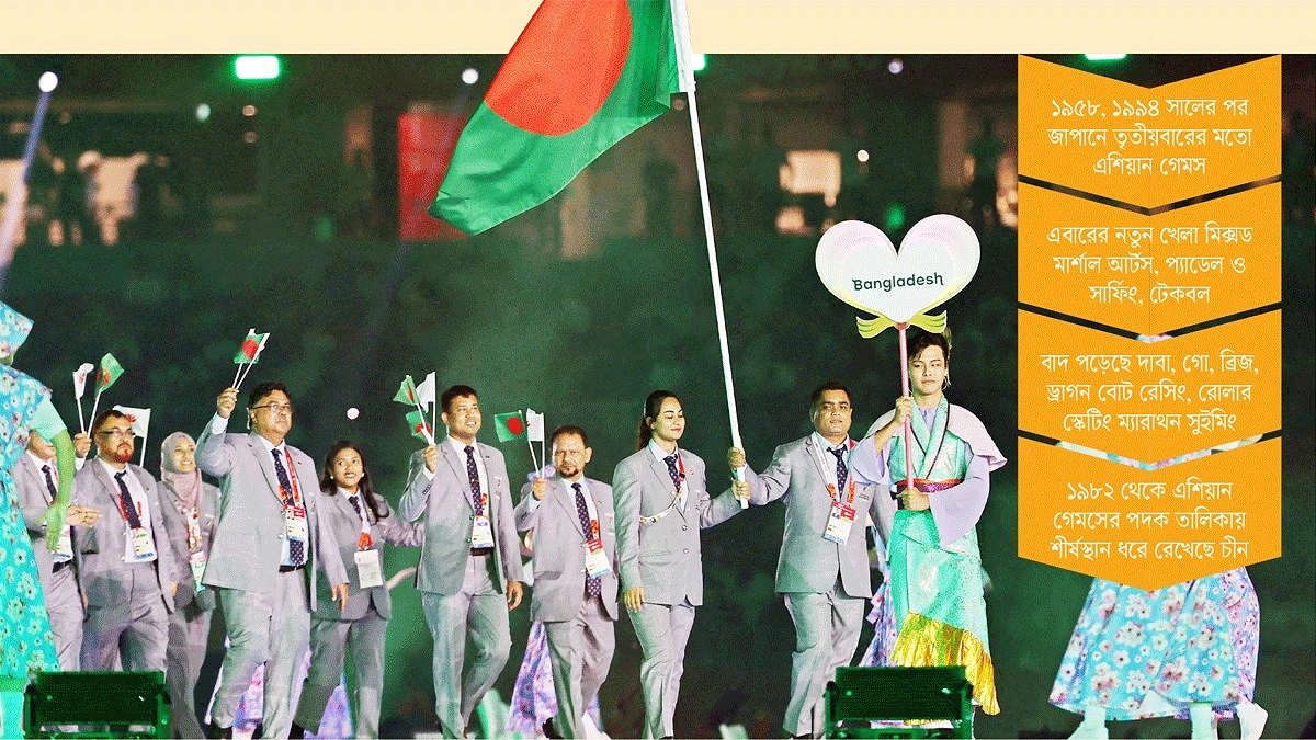 একতার বার্তায় শুরু বন্ধুতার উৎসব