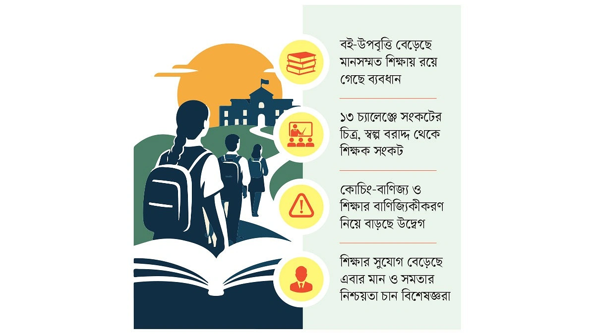 শিক্ষার দরজা খুলেছে সমান সুযোগ কি মিলেছে