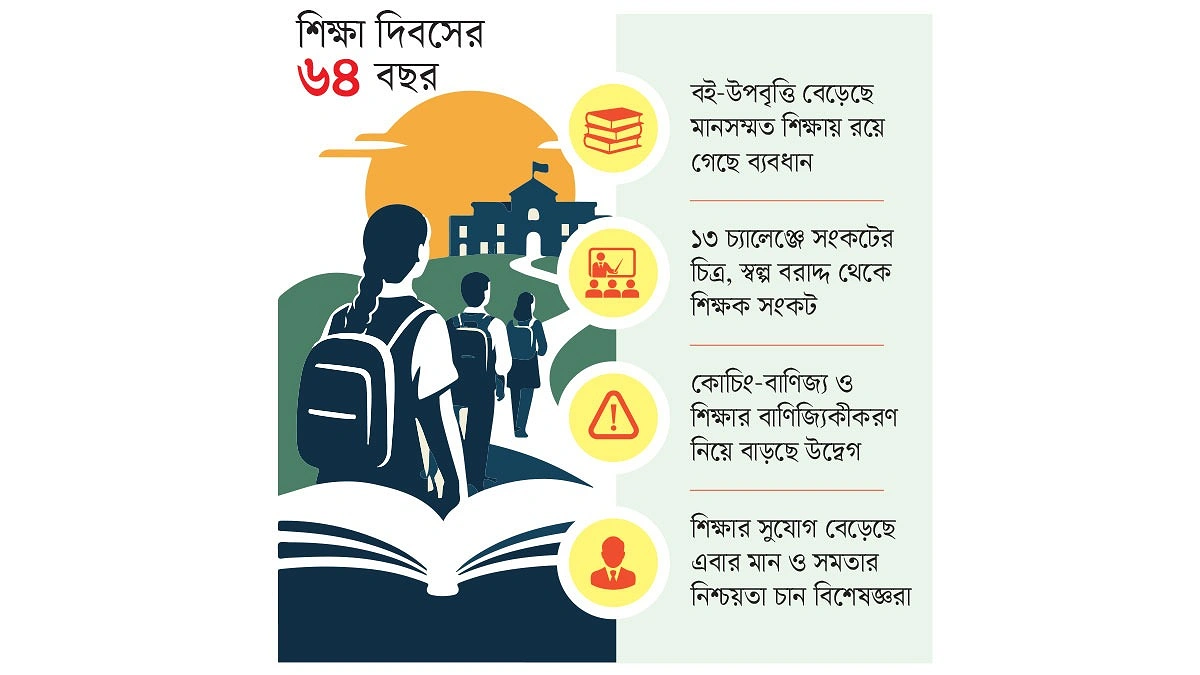 শিক্ষার দরজা খুলেছে সমান সুযোগ কি মিলেছে