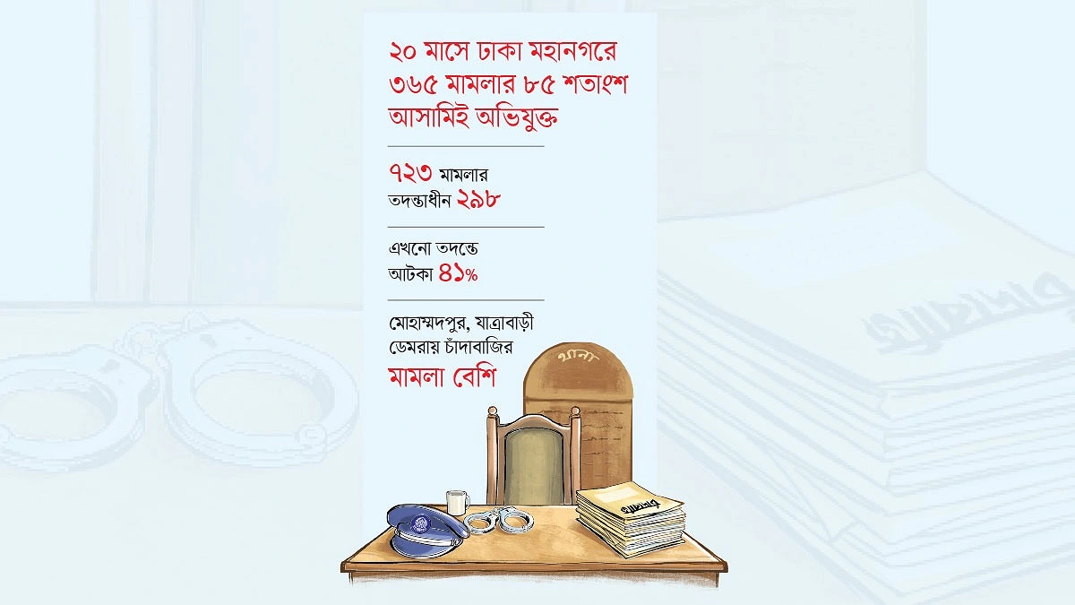 চাঁদাবাজির অভিযোগের ৮৫ শতাংশই সত্য
