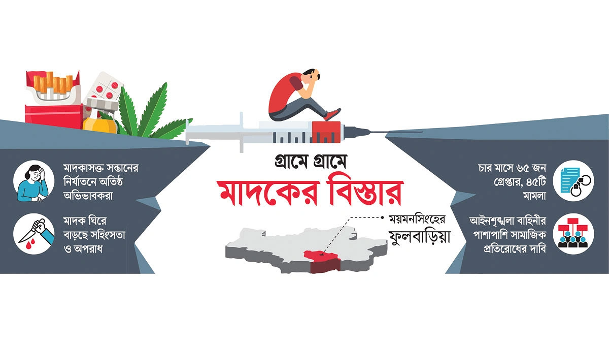 মাদকের ছোবলে ঘরে ঘরে অশান্তি